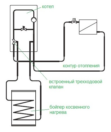 Схема нагрева водонагревателя косвенного нагрева
